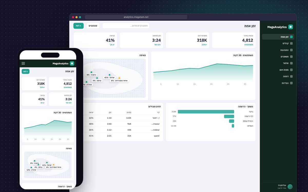 MegaAnalytics